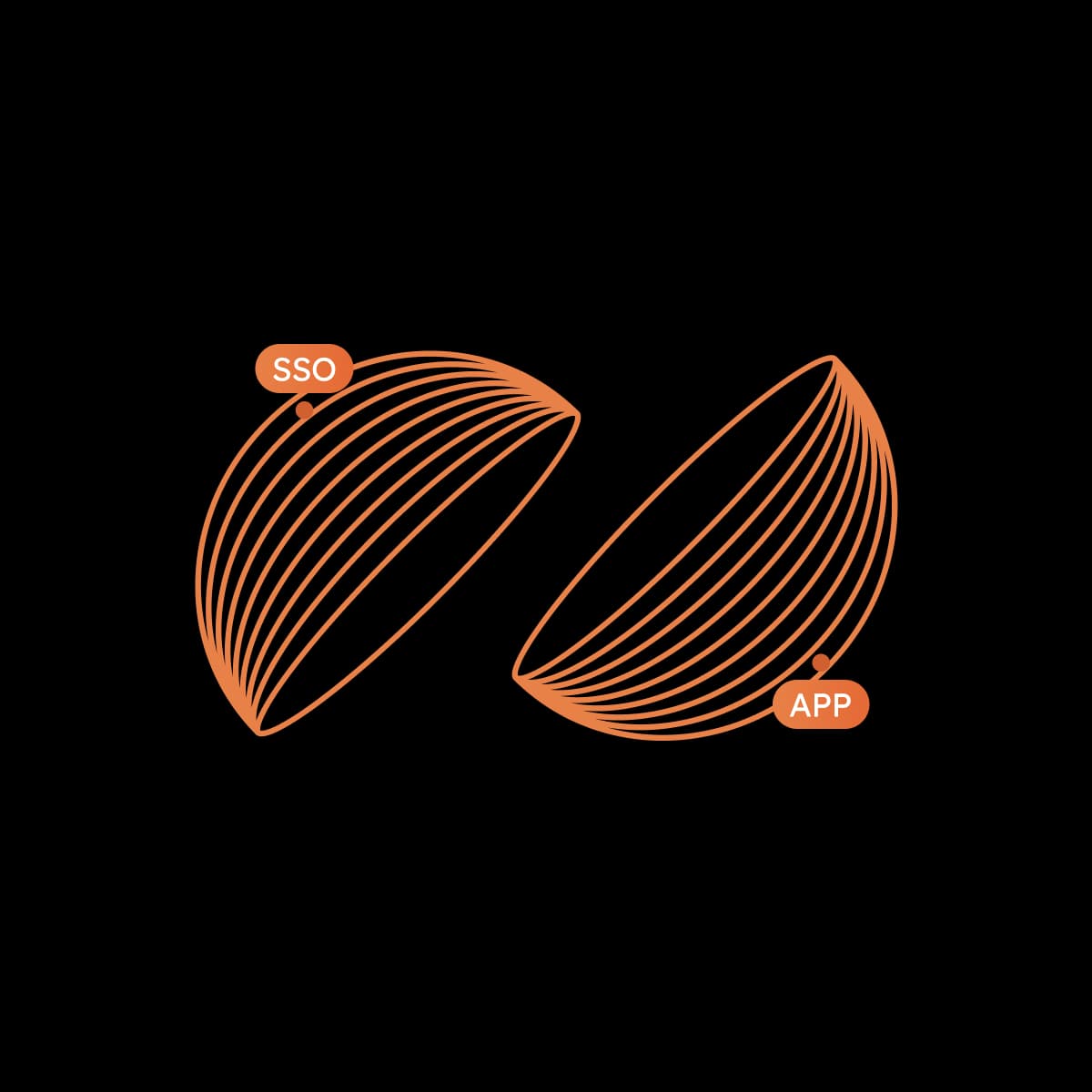 Wspólne logowanie web i aplikacja na Magento przez SSO Keycloak