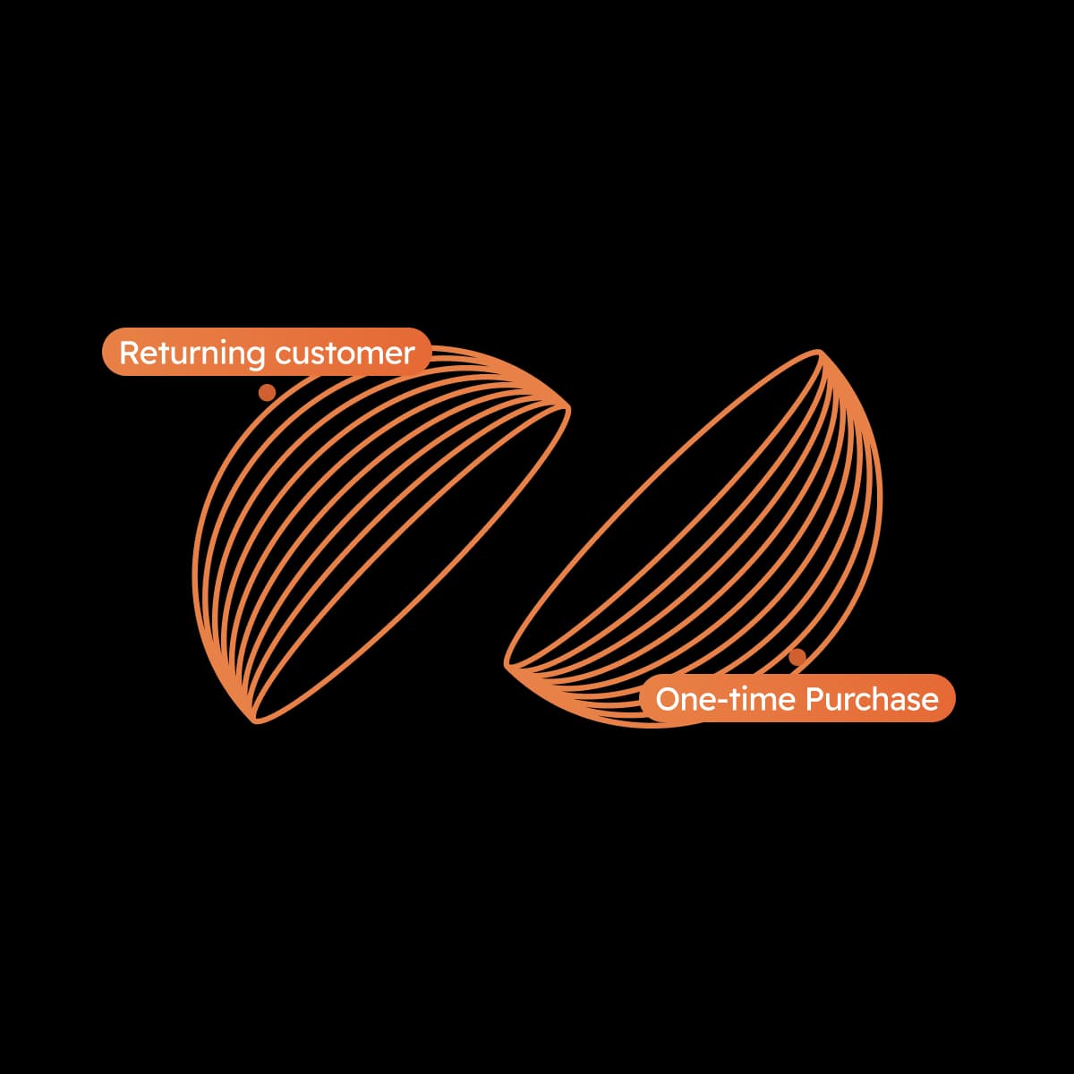 When a mobile app doesn't make sense — ecom.house pragmatic approach